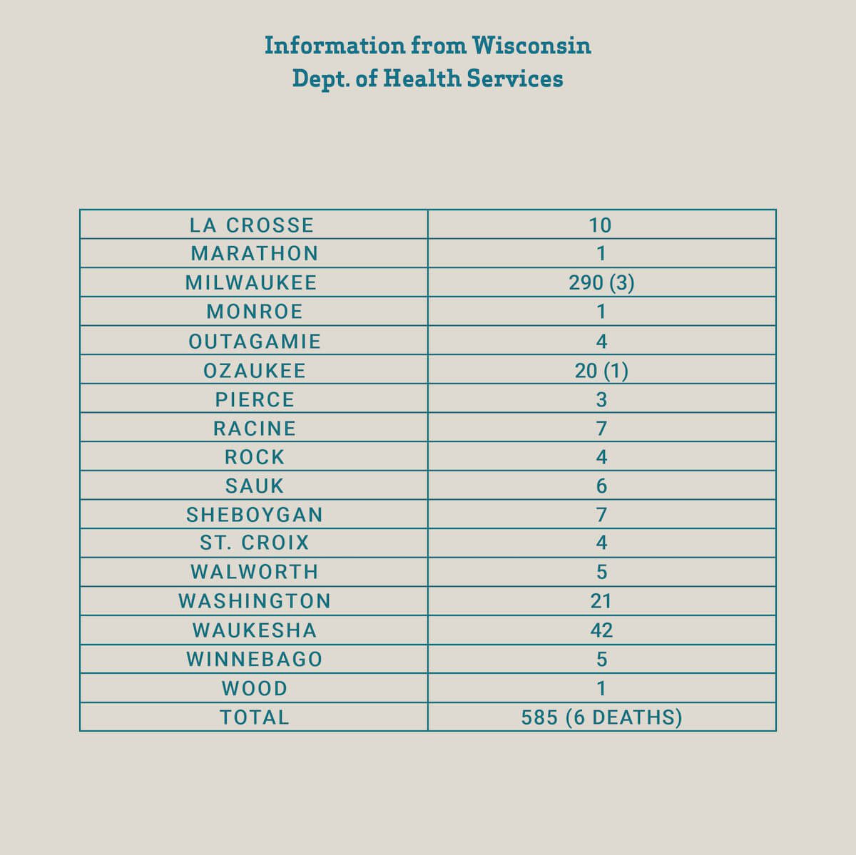 Biggest Single Day Coronavirus Count