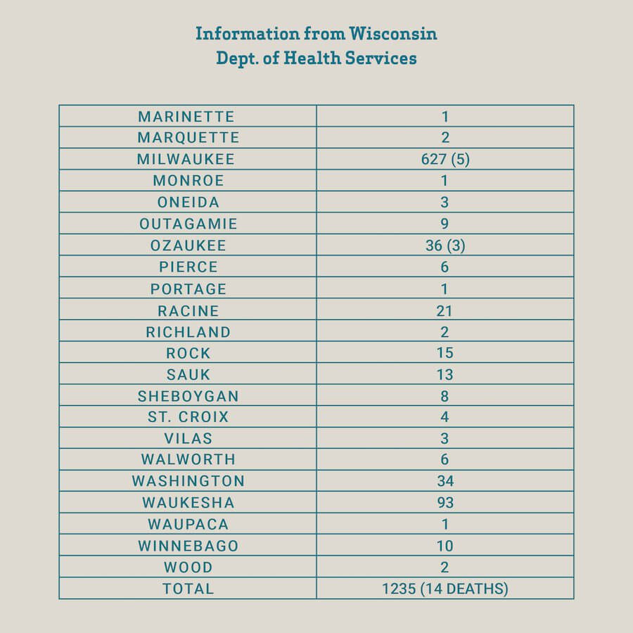 COVID-19 Cases, Testing Capacity Growing