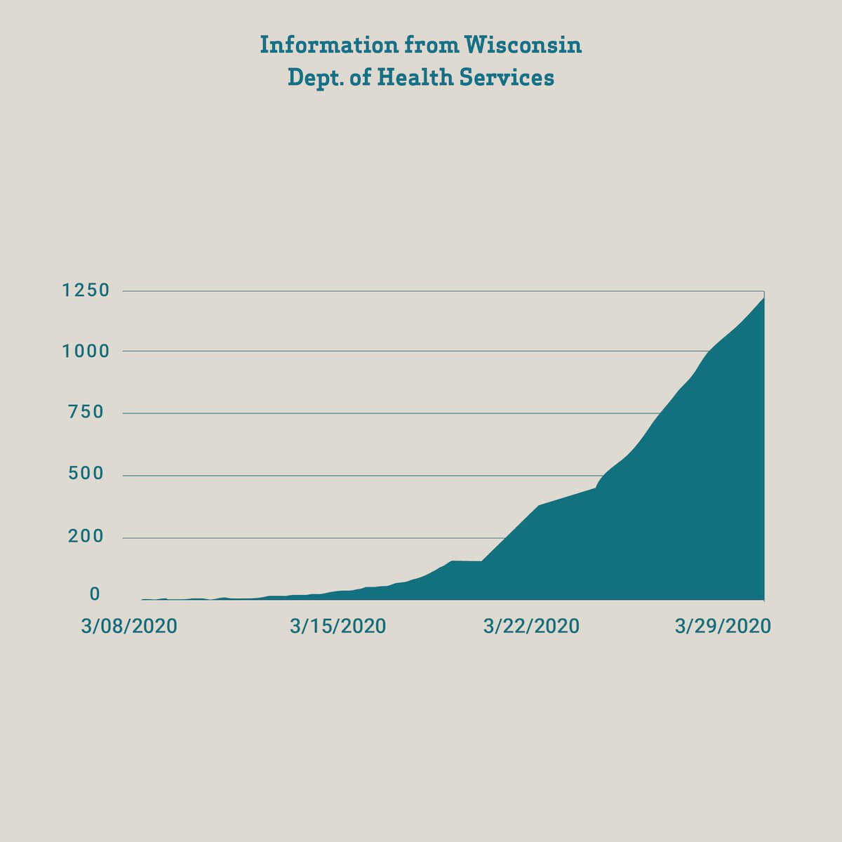 COVID-19 Cases, Testing Capacity Growing