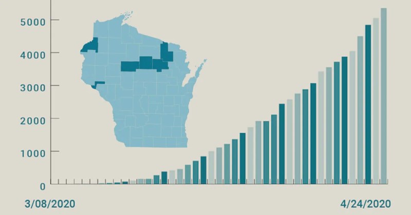 Rise in coronavirus cases as reported by the WI Dept. of Health Services