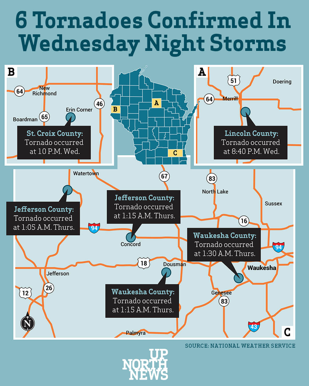 Wednesday Storms Brought Six Tornadoes, National Weather Service Confirms