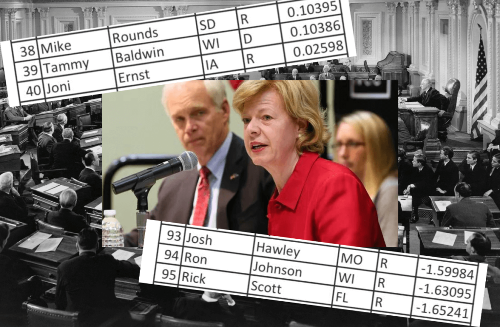 The Most Bipartisan Members of Congress: Where Wisconsin's Senators Rank